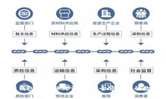 以太坊钱包备份格式详解