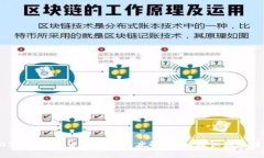 2022年数字货币骗局深度解