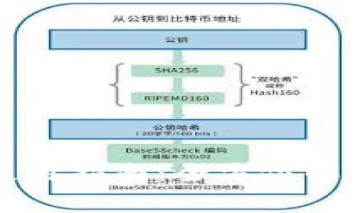 Token.im官网钱包使用指南：全方位解析数字资产管理利器