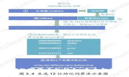 物联网与LCF数字货币的结合：未来金融的革新之路