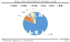 biao ti/biao ti未来数字货币
