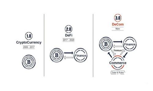 如何防止Tokenim假钱包币丢失：全面指导与解决方案
