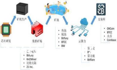  数字货币专业考试内容详解及备考策略