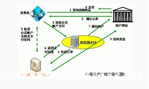 国有银行数字货币的影响与未来发展趋势
