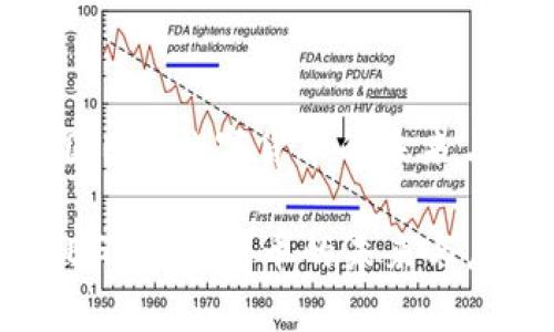 : 了解韩国EGS数字货币的未来与应用前景

了解韩国EGS数字货币的未来与应用前景