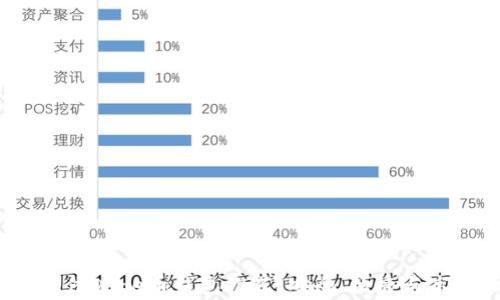 
2023年最佳Doge币钱包推荐：安全、便捷与高效的选择