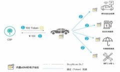 如何将Tokenim转换为USDT并收取收益的详细指南