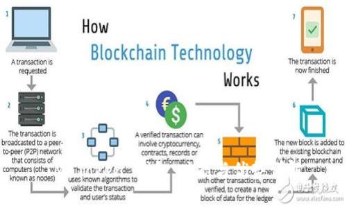 IM Token 钱包：功能与优势详解