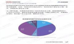 深入解析Tokenim中的COMP：功能、优势及应用场景