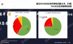 关于Tokenim交易平台支持LTC（莱特币）交易的问题