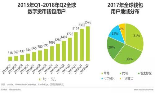 冬奥会如何利用数字货币进行结算：现状与未来展望
