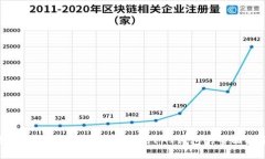 数字货币钱包：选择与使
