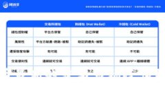 数字货币最新趋势与市场