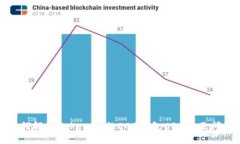 如何解决Tokenim的EOS钱包