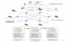 深入了解Tokenim及其与狗狗