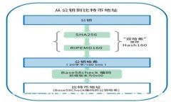 如何解决TokenTokenIM钱包转