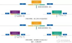 央行数字货币与传统货币的深度解析：影响、优