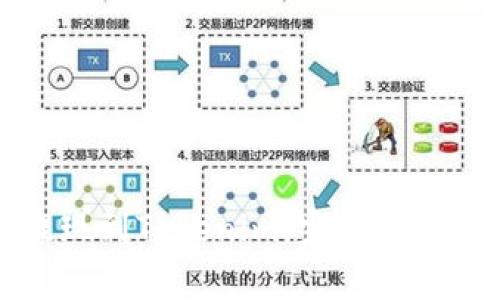 ok交易所怎么提现到Tokenim：完整指南与常见问题解答