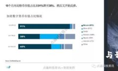 如何判断数字货币价格走