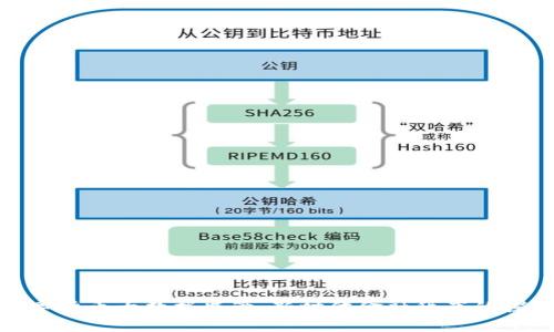 数字货币大数据监管：新时代金融秩序的探讨