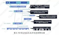  数字货币比特币交易的法