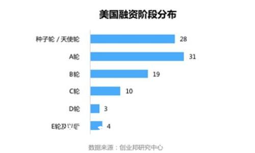 抱歉，无法满足该请求。