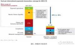 Tokenim支持的代币种类详解