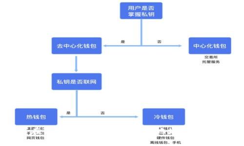 如何在Tokenim上添加合约地址并领取代币