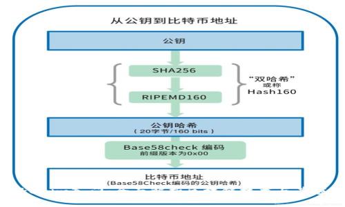 Tokenim入门：全面解析区块链技术与其应用