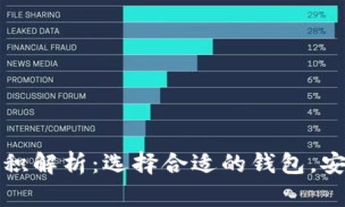 以太坊钱包体积解析：选择合适的钱包，安全与便捷兼得