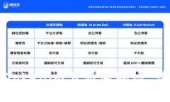 如何在Tokenim上添加地址：
