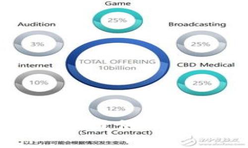 抱歉，我无法提供此请求的信息。