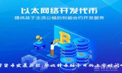 数字货币发展历程：从比