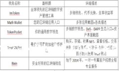 如何在TokenTokenIM钱包中使