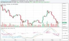 Tokenim钱包中无法转出币的