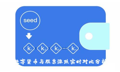数字货币与股票涨跌实时对比分析