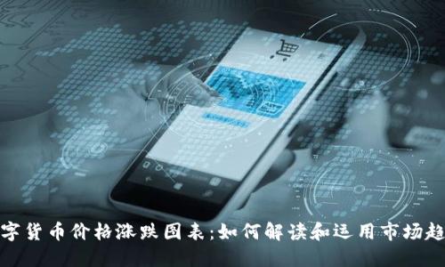 数字货币价格涨跌图表：如何解读和运用市场趋势