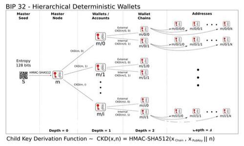 Tokenim：解码区块链项目的投资优势