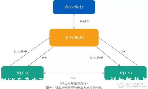 如何解决MKR不显示Tokenim价格的问题：详细解析与解决方案