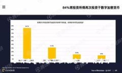 如何改善搜索习惯：探索