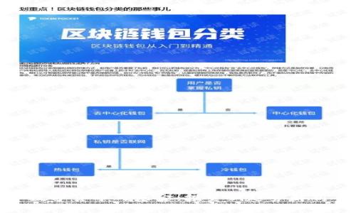 数字货币与基金：投资新趋势解析