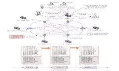 如何找回丢失的Tokenim钱包