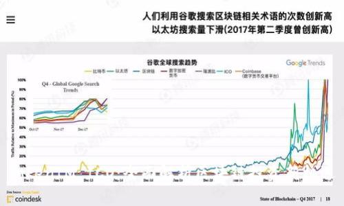 TokenIM ICO：全面解析区块链投资新机遇