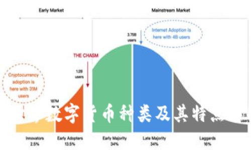 全世界数字货币种类及其特点详解