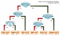 tokentokenim钱包trx怎么换t