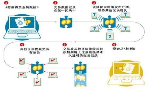 如何使用Tokenim硬件钱包安全管理助记词