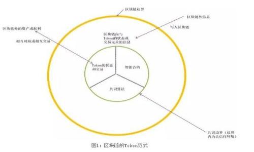 

深入探索以太坊钱包与矿池的未来趋势与预测