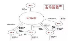 如何通过Tokenim提现人民币