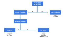 以太坊钱包全面解析：安