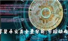 2022年数字货币交易全景分